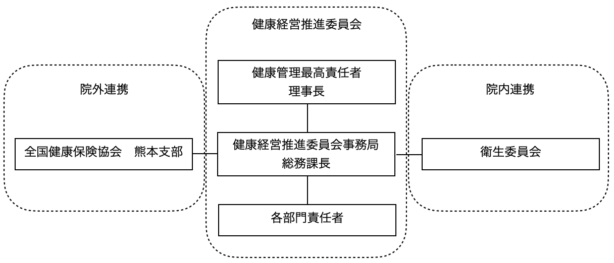 健康経営推進委員会