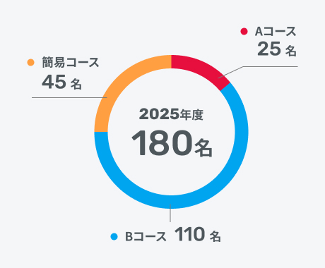 実績データのグラフ