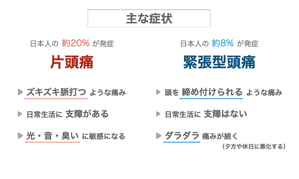 片頭痛と緊張型頭痛の主な症状